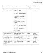 Preview for 182 page of Quantum PX500 Series User Manual