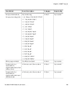 Preview for 192 page of Quantum PX500 Series User Manual