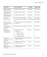 Preview for 196 page of Quantum PX500 Series User Manual