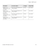 Preview for 198 page of Quantum PX500 Series User Manual