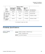 Preview for 216 page of Quantum PX500 Series User Manual