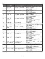 Предварительный просмотр 28 страницы Quantum Q-Logic 3 Basic Operation Instructions