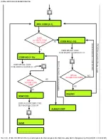 Предварительный просмотр 68 страницы Quantum QC1 Installation And Programming Manual