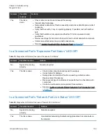 Preview for 151 page of Quantum QX Series Setup Manual