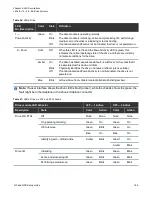 Предварительный просмотр 181 страницы Quantum QX Series Setup Manual