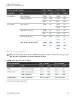 Предварительный просмотр 182 страницы Quantum QX Series Setup Manual