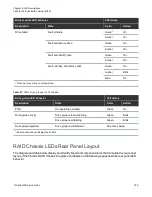 Preview for 195 page of Quantum QX Series Setup Manual