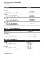 Предварительный просмотр 207 страницы Quantum QX Series Setup Manual