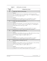 Preview for 261 page of Quantum Scalar 1000 Operator'S Manual