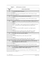 Preview for 262 page of Quantum Scalar 1000 Operator'S Manual