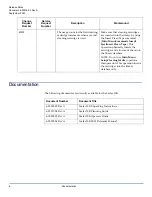 Preview for 6 page of Quantum Scalar 10K Release Note