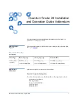 Предварительный просмотр 1 страницы Quantum Scalar 24 Installation And Operation Manual