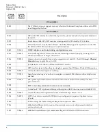 Предварительный просмотр 6 страницы Quantum Scalar i2000 Release Note