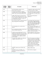 Preview for 9 page of Quantum Scalar i2000 Release Note