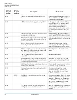 Preview for 10 page of Quantum Scalar i2000 Release Note