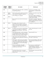 Предварительный просмотр 11 страницы Quantum Scalar i2000 Release Note