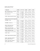 Preview for 66 page of Quantum Scalar i6000 Planning Manual