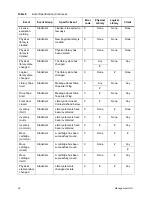 Preview for 66 page of Quantum SDLC 2.7 Reference Manual