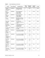 Preview for 67 page of Quantum SDLC 2.7 Reference Manual