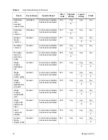 Preview for 68 page of Quantum SDLC 2.7 Reference Manual