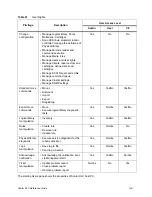 Предварительный просмотр 163 страницы Quantum SDLC 2.7 Reference Manual