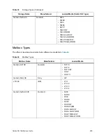 Предварительный просмотр 283 страницы Quantum SDLC 2.7 Reference Manual