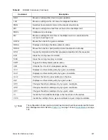 Предварительный просмотр 315 страницы Quantum SDLC 2.7 Reference Manual