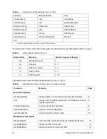 Preview for 58 page of Quantum SNC 4500 User Manual