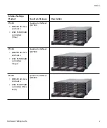 Preview for 5 page of Quantum StorNext QD7000 Hardware Manual