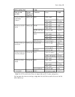 Preview for 60 page of Quantum StorNext QD7000 Hardware Manual