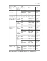 Preview for 62 page of Quantum StorNext QD7000 Hardware Manual