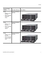 Предварительный просмотр 5 страницы Quantum StorNext QD7000 Installation And Setup Instructions