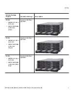 Preview for 5 page of Quantum StorNext QD7000 Installation Manual