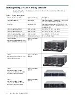 Предварительный просмотр 4 страницы Quantum StorNext QD7000 Replacing Manual