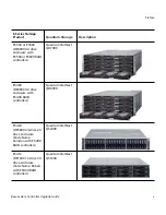 Предварительный просмотр 5 страницы Quantum StorNext QD7000 Upgrade Manual