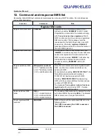 Preview for 23 page of Quark-Elec QK-G031 Instruction Manual