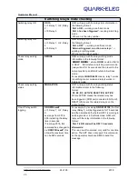 Preview for 24 page of Quark-Elec QK-G031 Instruction Manual