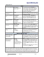 Preview for 25 page of Quark-Elec QK-G031 Instruction Manual