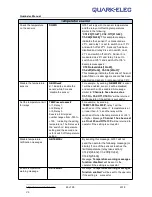 Preview for 26 page of Quark-Elec QK-G031 Instruction Manual