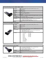 Preview for 2 page of Quatech DSPXP-100 Specifications