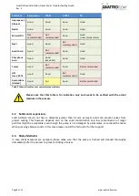 Preview for 8 page of Quattroflow QF1200 Installation, Operation And Troubleshooting Instructions