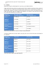 Preview for 13 page of Quattroflow QF1200 Installation, Operation And Troubleshooting Instructions