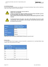 Preview for 15 page of Quattroflow QF1200 Installation, Operation And Troubleshooting Instructions