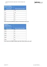 Preview for 16 page of Quattroflow QF1200 Installation, Operation And Troubleshooting Instructions