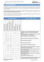 Preview for 23 page of Quattroflow QF1200 Installation, Operation And Troubleshooting Instructions