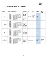 Предварительный просмотр 18 страницы QUBINO FLUSH ON/OFF THERMOSTAT 2 User Manual