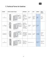 Предварительный просмотр 17 страницы QUBINO Smart meter User Manual