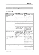 Preview for 14 page of Queclink GL200 User Manual