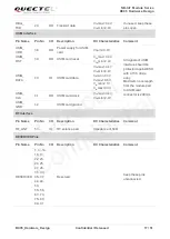 Preview for 18 page of Quectel BC95 Hardware Design