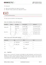 Preview for 24 page of Quectel BC95 Hardware Design